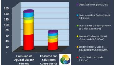 Cuentas del agua 2022 – El consumo de los hogares colombianos