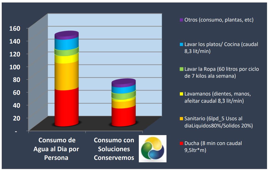 Cuentas del agua 2022 – El consumo de los hogares colombianos